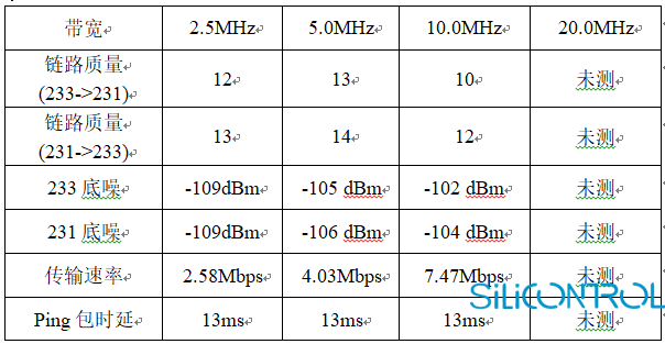 矽控物联 矽控物联