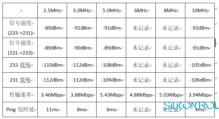 矽控物联 矽控物联