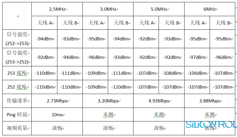 矽控物联 矽控物联