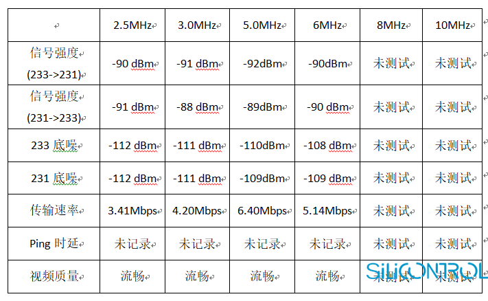 矽控物联 矽控物联