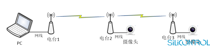 矽控物联 矽控物联