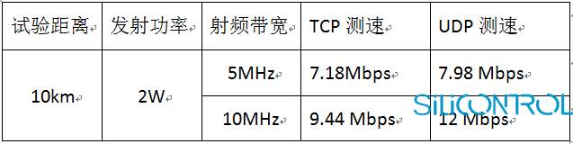 矽控物联 矽控物联