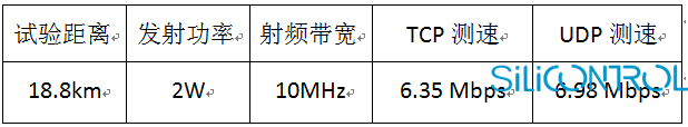 矽控物联 矽控物联
