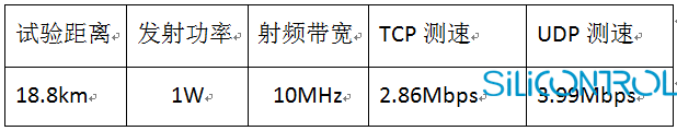 矽控物联 矽控物联