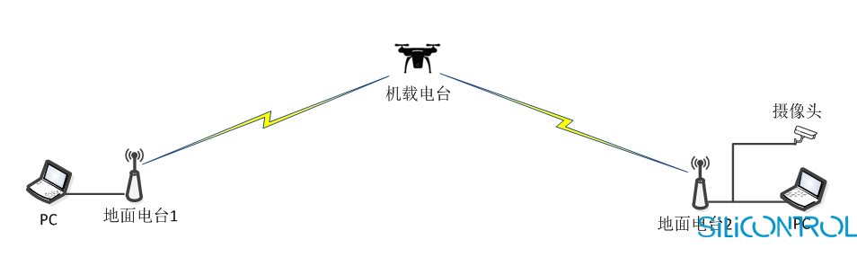矽控物联 矽控物联