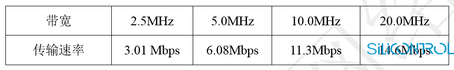 矽控物联 矽控物联