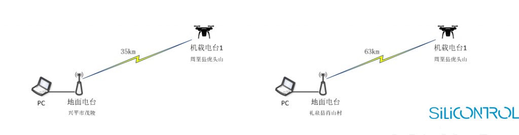 矽控物联 矽控物联